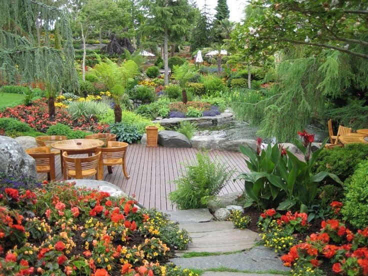 Beautiful Backyard Garden in Norway | Beautiful backyards .