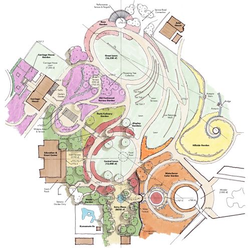 San Antonio Botanical Garden | Master Plan | Landscape design .