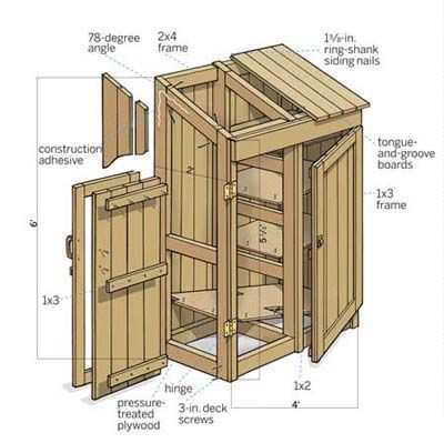 How to Build a Garden Tools Shed | Garden tool shed, Small shed .